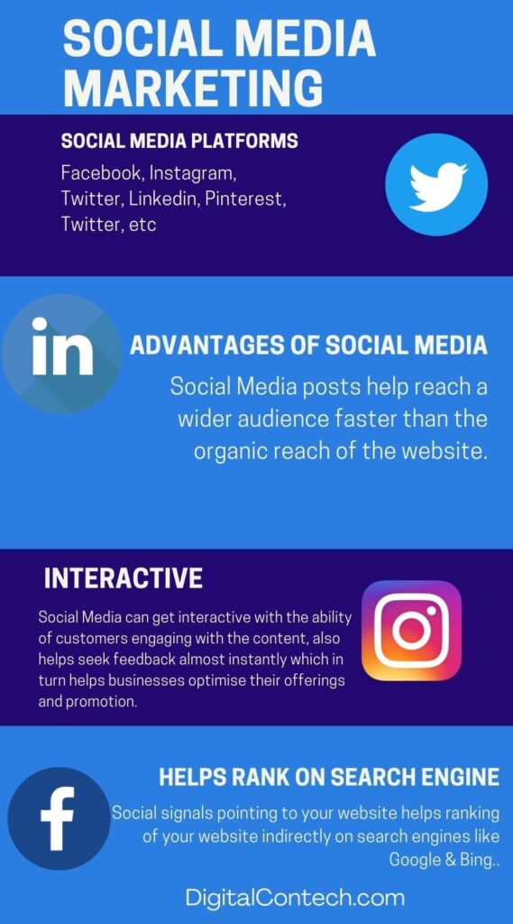 Digital Marketing Versus Social Media Marketing