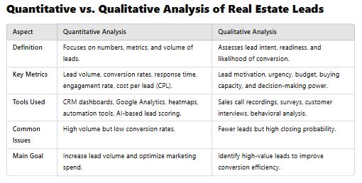 Real Estate Lead Generation